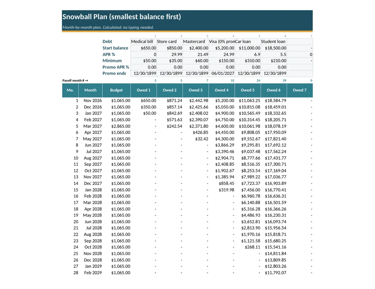 Month-by-month snowball plan