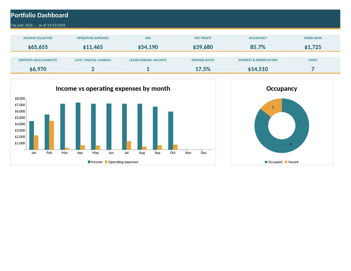Portfolio dashboard