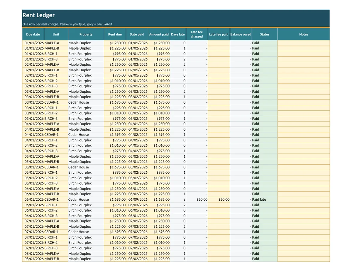 Rent ledger with late fees