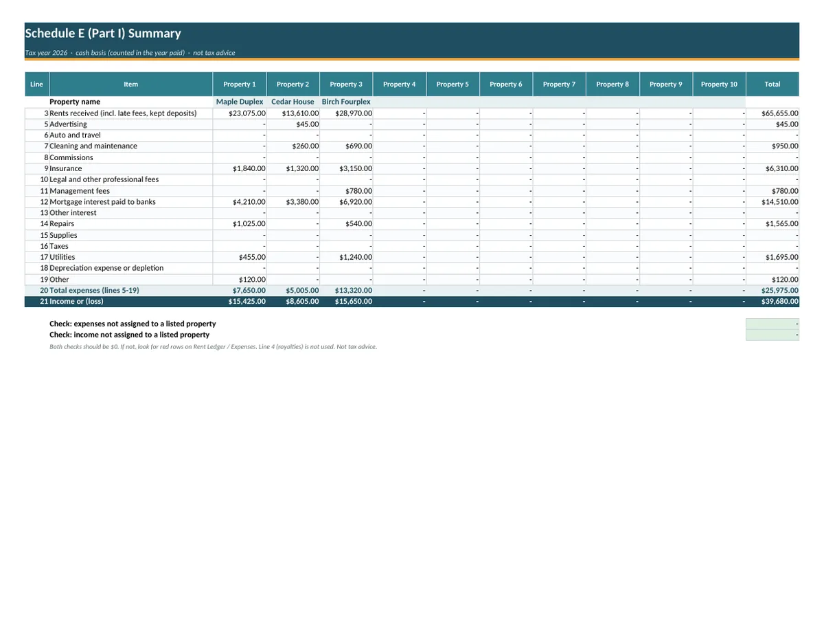 Schedule E summary