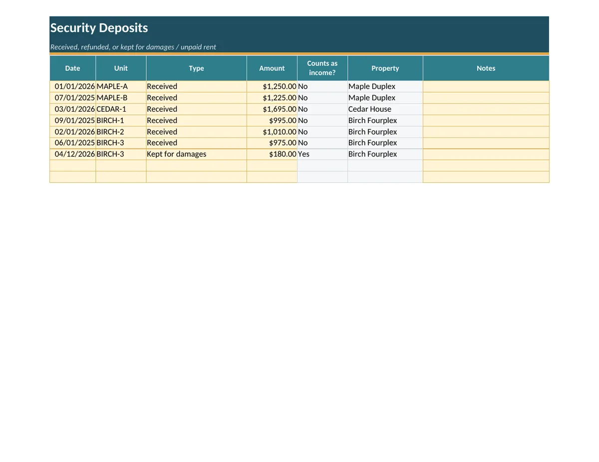 Security deposit ledger