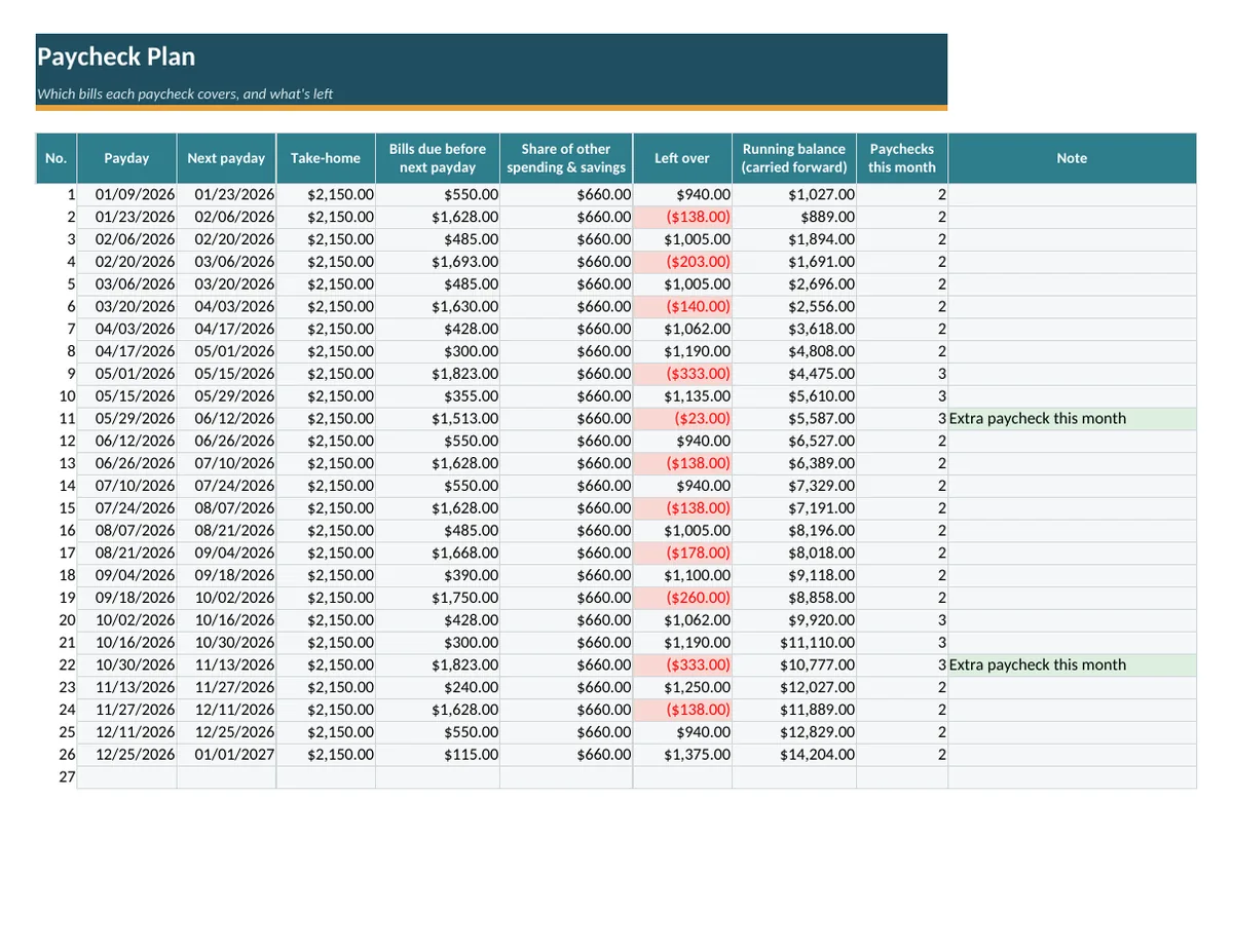 Paycheck plan
