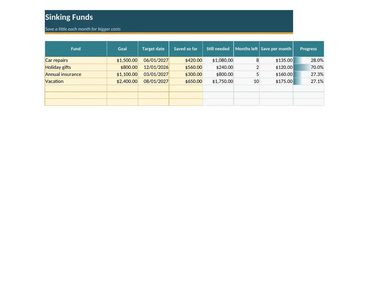 Sinking funds