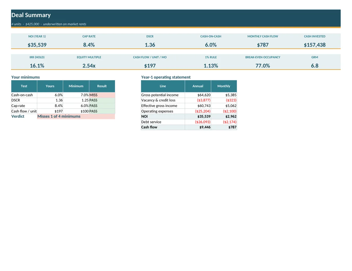 Deal summary