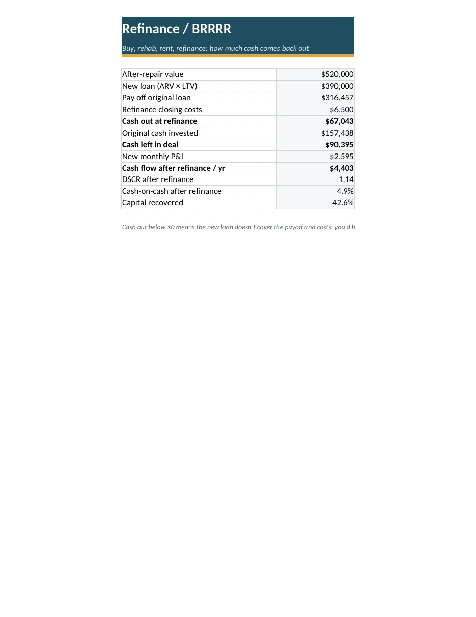 Refinance / BRRRR