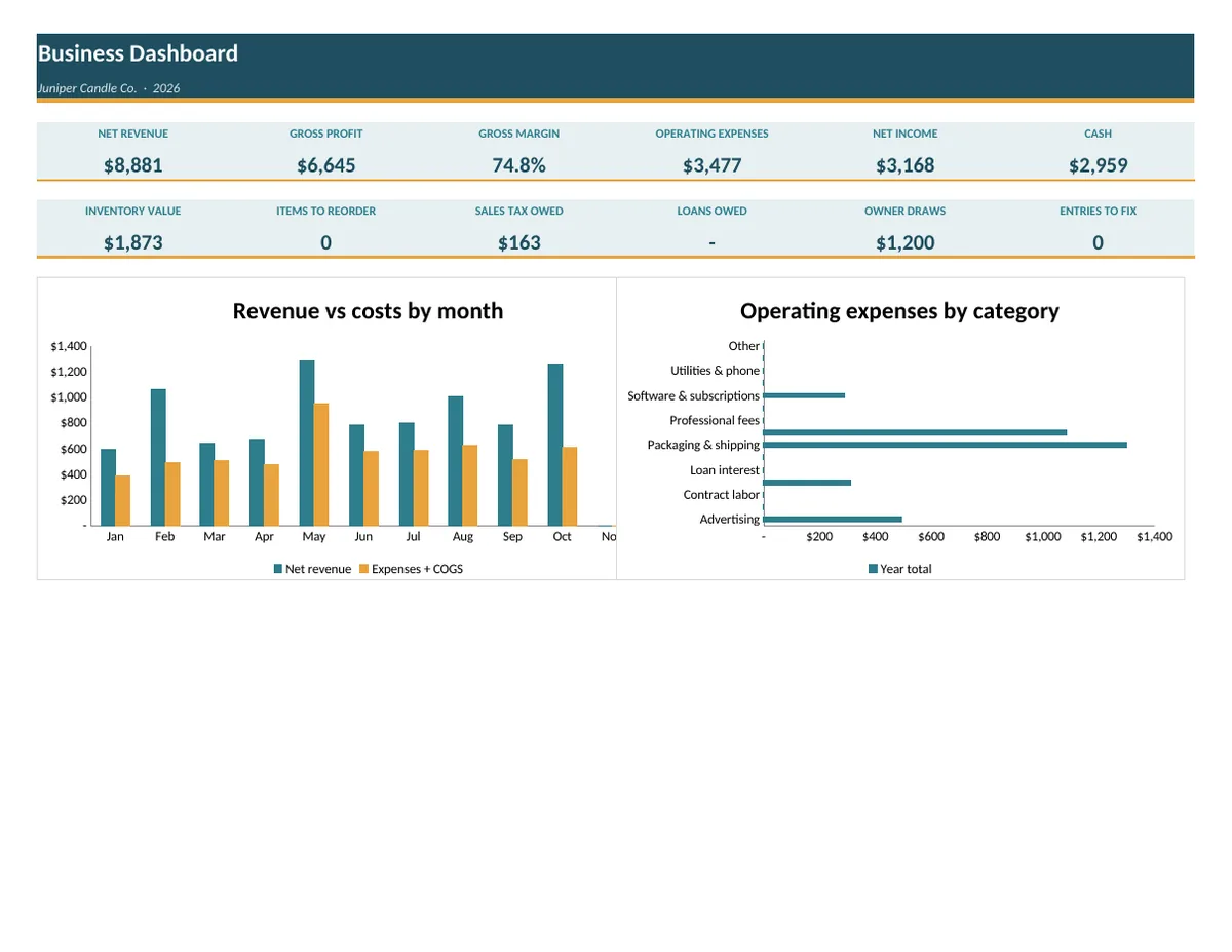 Business dashboard