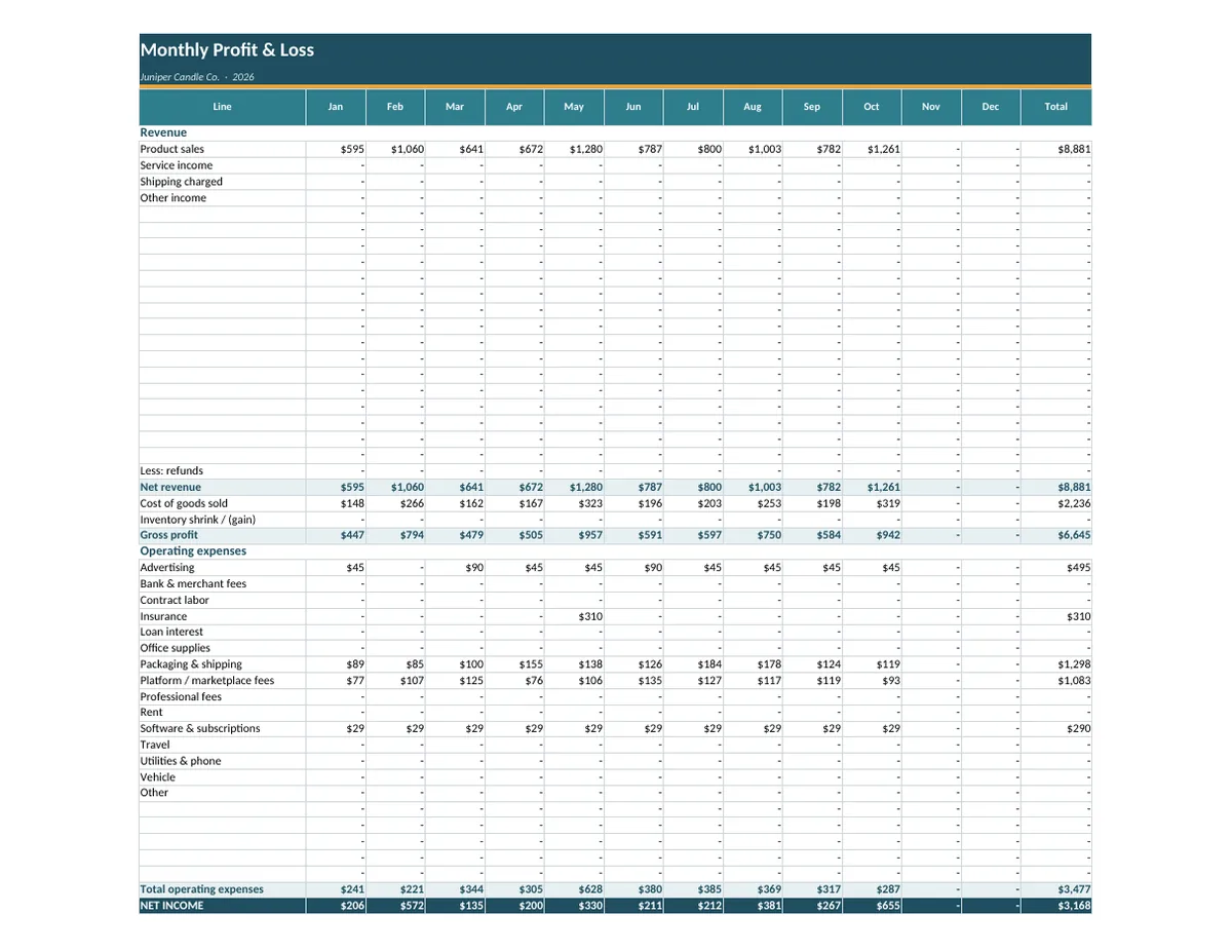 Monthly profit and loss